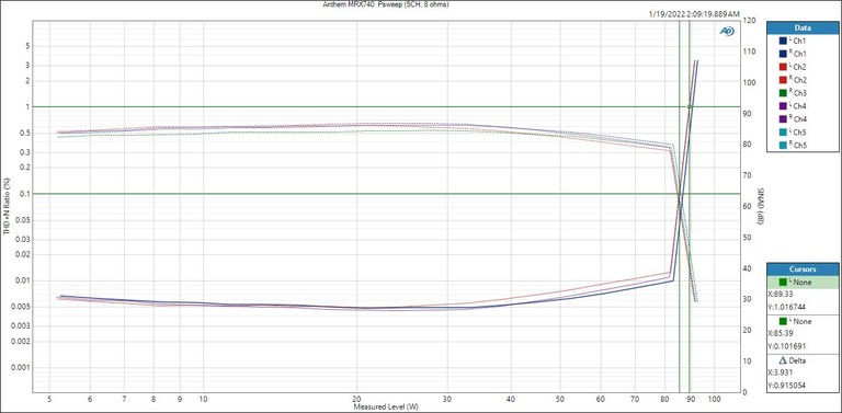 MRX740-5CHPsweep