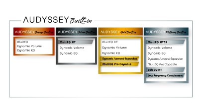 audyssey built-in