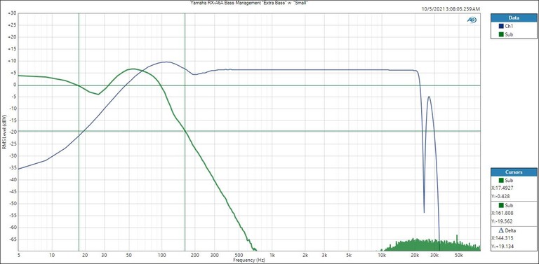 RXA6A-BassMGMT-extra-small