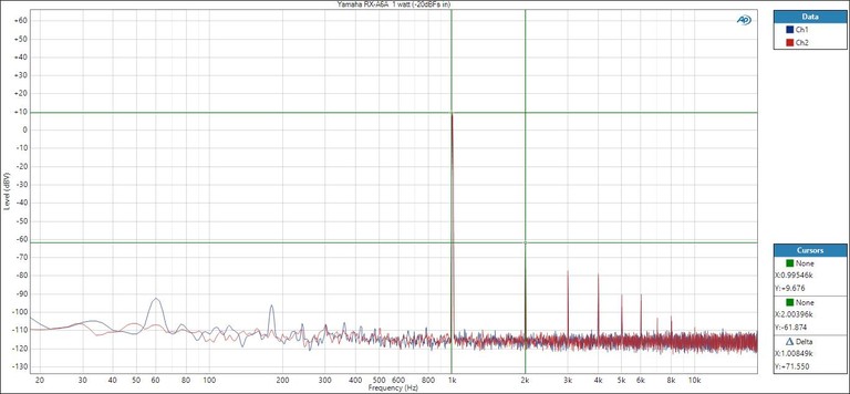 RX-A6A-FFT-1watt