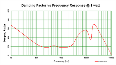 Denon-AVR-4306-damping.gif