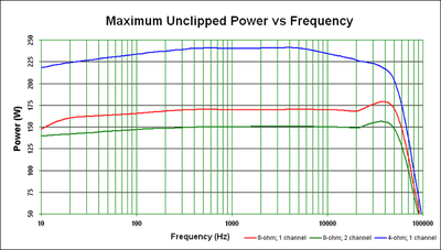 Denon-AVR-4306-maxpower.gif