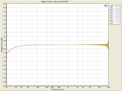 4310-rel-level-amp