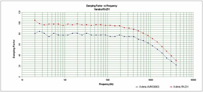 5308-Damping Factor.jpg