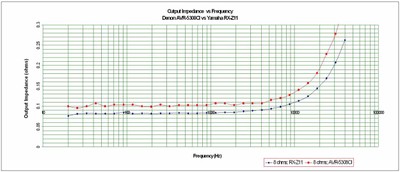 5308-impedance.jpg