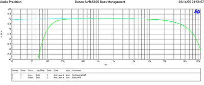 5805 Bass MGMT