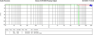 5805 DAC