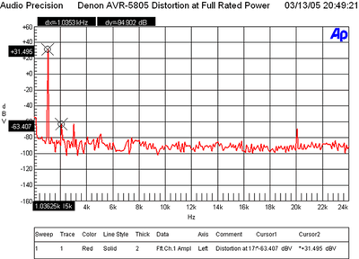 5805-freq175watt.GIF