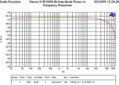 5805-power4ch.GIF