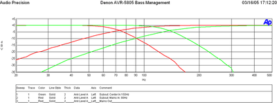 Graph13