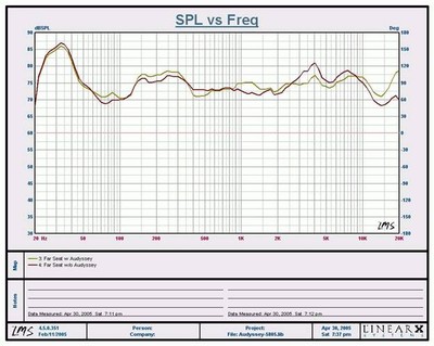 Graph2