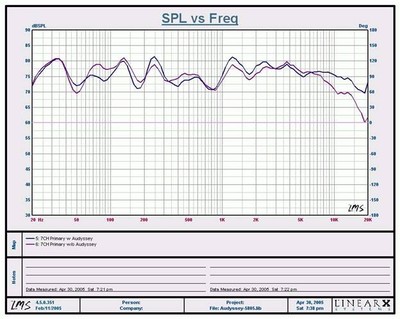 Graph3