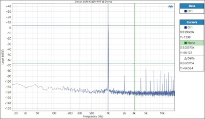 AVR-X330W-FFT-2Vrms