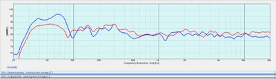 Audyssey MultEQ XT32 & SUBEQ HT Results - one subwoofer