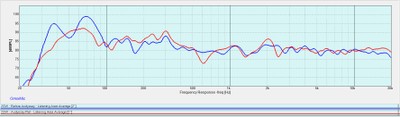 Audyssey MultEQ XT32 & SUBEQ HT Results - two subwoofers