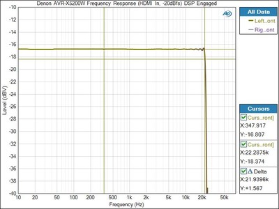 5200-Freq-DSP.jpg