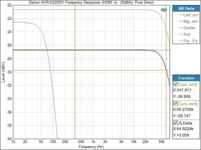 5200-Freq-pure.jpg