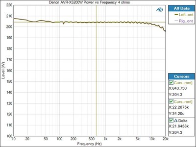 5200-Pcont-2CH-4ohm.jpg