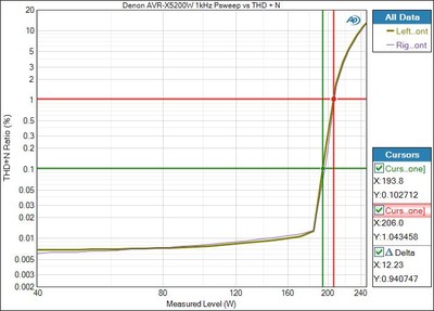 5200-Psweep-2CH-4ohm.jpg