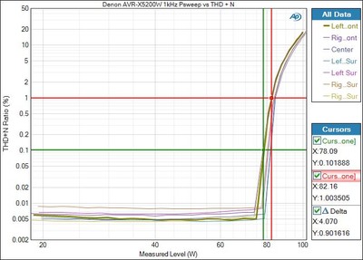 5200-Psweep-7CH.jpg