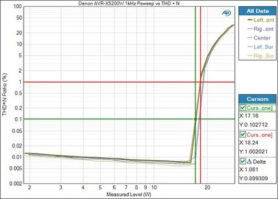 5200-Psweep-7CH-lowZ.jpg