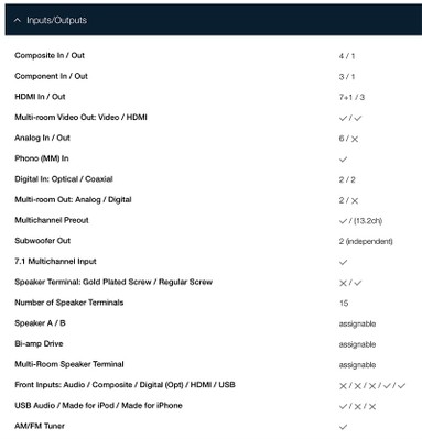 Denon X8500H input and output list