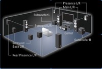 universal speaker layout