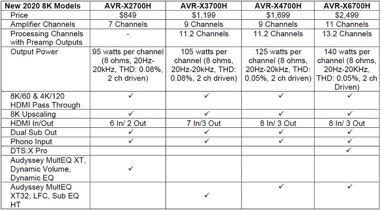 Denon X chart.jpg