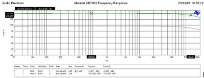 SR7002 Frequency Response