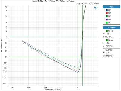 Integra Low Impedance Power