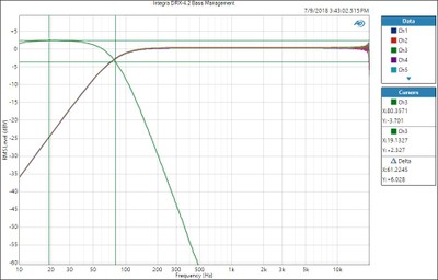 Integra DRX Bass Management