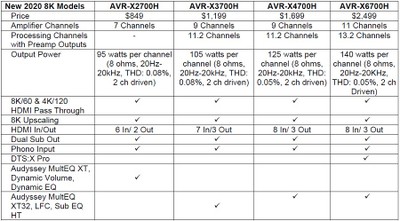 Denon X chart.jpg