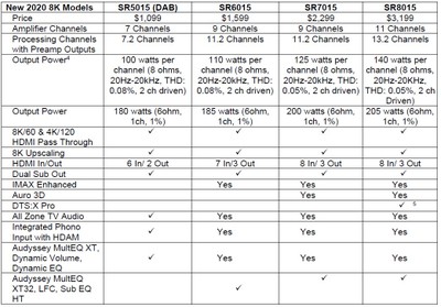 Marantz SR-Series.jpg
