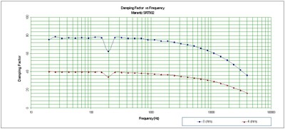 SR7002-damping.jpg