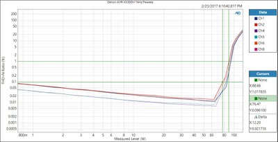 AVR-X3300W 1kHz Pweep-5CHrev2