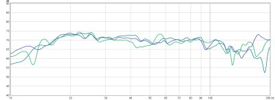 Audyssey Results