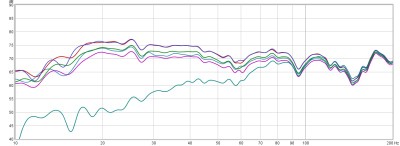 Audyssey Dynamic EQ