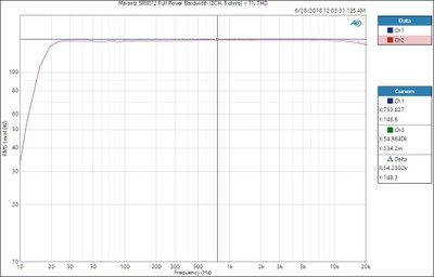 SR8012 Continuous Sweep