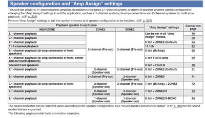 SR8012 Speaker Assignment