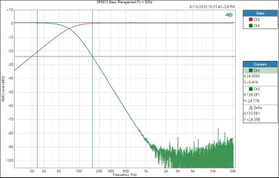 SR8015 Bass Management-2