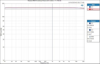 SR8015-Pcont-2CH