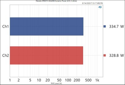 SR8015-Pdynamic-2CH