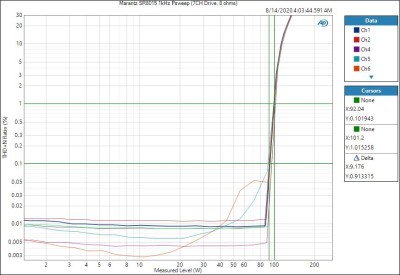 SR8015-Psweep-7CH