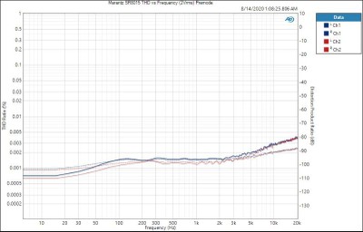 SR8015-THDvsFreq 2Vrms Premode
