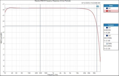 SR805-freq-response Premode