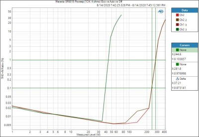 SR8015-Psweep-1CH-4ohm-ECO