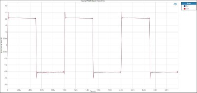 SR8015 Square Wave 2Vrms