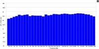 Front Left Primary w_o Aud at 80 dB (octave_3).jpg