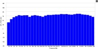 Front Right Primary w_o Aud at 80 dB (octave_3).jpg