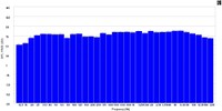 Front Right Secondary w_o Aud at 80 dB (octave_3).jpg